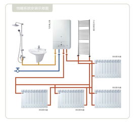 暖氣,注意事項(xiàng),施工,安裝