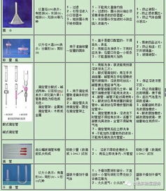 認領,洗滌,注意事項,儀器