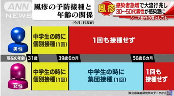 麻風疹疫苗注意事項