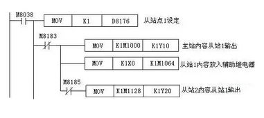 三菱plc并聯(lián)常開節(jié)點(diǎn)的注意事項(xiàng)