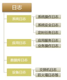 系統(tǒng)運(yùn)維注意事項(xiàng),Mysql運(yùn)維注意事項(xiàng),運(yùn)維交接注意事項(xiàng)