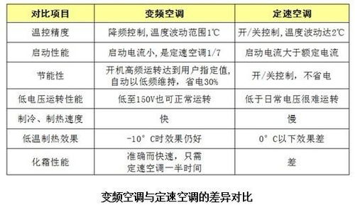 定速空調(diào)安裝注意事項