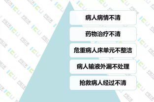 護士交班注意事項,交班注意事項怎么寫,交班注意事項及建議