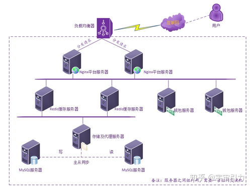 服務(wù)器使用注意事項說明,滅火器使用注意事項,微波爐使用注意事項