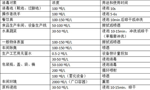 氧化,注意事項(xiàng),有哪些,亞砜