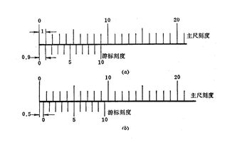 注意事項(xiàng)