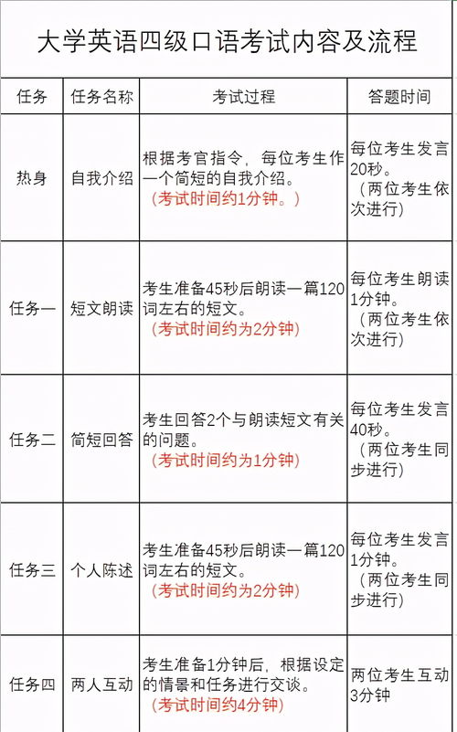 四六級監(jiān)考注意事項有反偵察的能力,大學英語四六級監(jiān)考注意事項,四六級考試注意事項