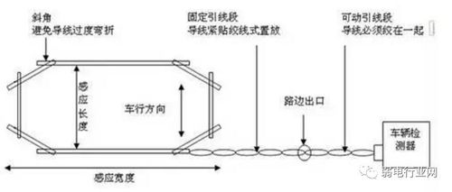 地感線圈安裝圖解,地感線圈安裝時(shí)需要注意哪些問(wèn)題?,道閘地感線圈安裝圖