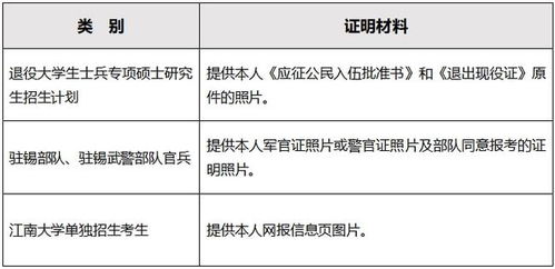研究生網(wǎng)上確認(rèn)注意事項,網(wǎng)上面試技巧和注意事項,蒸汽并網(wǎng)確認(rèn)及注意事項