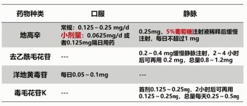 兒童使用洋地黃類藥物的注意事項,使用洋地黃類藥物的注意事項?,使用洋地黃類藥物的注意事項和并發(fā)癥