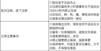 輸液時(shí)向病人宣教的注意事項(xiàng)