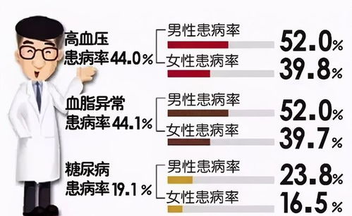 血脂偏高應注意哪些,血脂高應注意事項有哪些,家族血脂高病史應注意事項