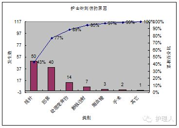 排列圖的注意事項,排列圖的注意事項與要點(diǎn),qc排列圖運(yùn)用注意事項