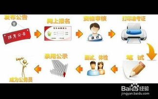 注意事項(xiàng),開車,公務(wù)員