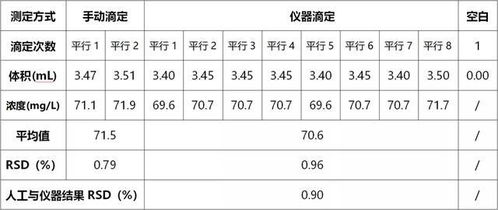 edta自來水硬度的測(cè)定,edta的標(biāo)定和自來水總硬度的測(cè)定實(shí)驗(yàn)報(bào)告,自來水硬度的測(cè)定實(shí)驗(yàn)注意事項(xiàng)