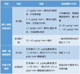 心力衰竭用藥注意事項(xiàng)ppt,急性心力衰竭用藥注意事項(xiàng),治療心力衰竭用藥注意事項(xiàng)