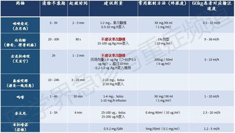 鎮(zhèn)痛鎮(zhèn)靜后注意事項(xiàng)