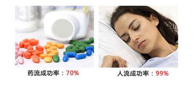 藥流后注意事項(xiàng),藥流注意事項(xiàng)和禁忌癥,藥流期間注意事項(xiàng)