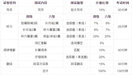 四六級監(jiān)考注意事項