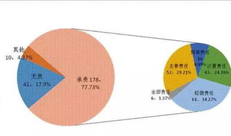 醫(yī)療糾紛,注意事項