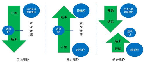 三點組合使用注意事項
