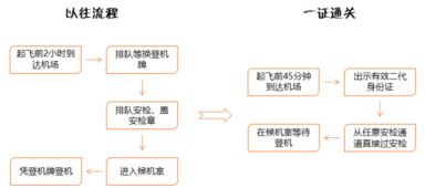 坐飛機(jī),注意事項(xiàng)