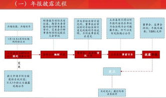 小額貸款報(bào)審計(jì)注意事項(xiàng)