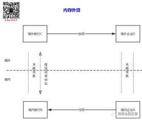保外,注意事項(xiàng),業(yè)務(wù)