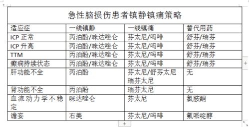 鎮(zhèn)靜評分注意事項