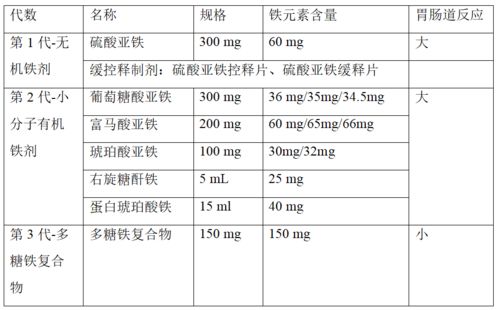 蔗糖,注意事項(xiàng)