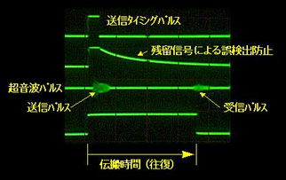 超聲波測(cè)距儀制作的注意事項(xiàng)