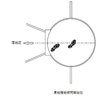 體育課繞肩運(yùn)動(dòng)的原理和注意事項(xiàng)