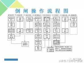 鎖骨帶操作流程及注意事項(xiàng)