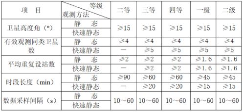 gps測量時注意事項