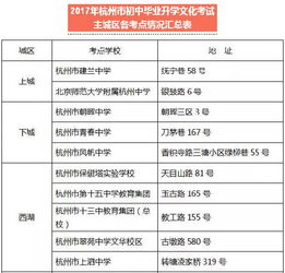 中考注意事項和應(yīng)試技巧,中考注意事項(必讀),體育中考注意事項