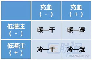 心力衰竭用藥注意事項(xiàng)