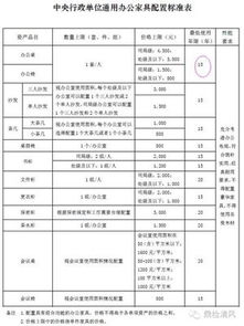 行政單位面試技巧和注意事項(xiàng),行政單位茶葉報(bào)銷注意事項(xiàng),行政單位簽訂合同的注意事項(xiàng)