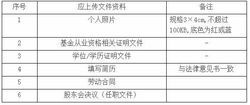 私募基金投資注意事項,面試私募基金注意事項,私募基金備案須知