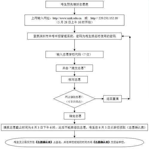 網(wǎng)上購物的相關(guān)規(guī)則和注意事項