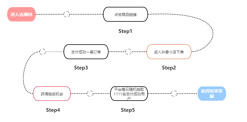 用戶路徑.png