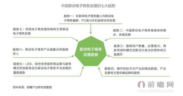 電子商務(wù)有什么壞處？