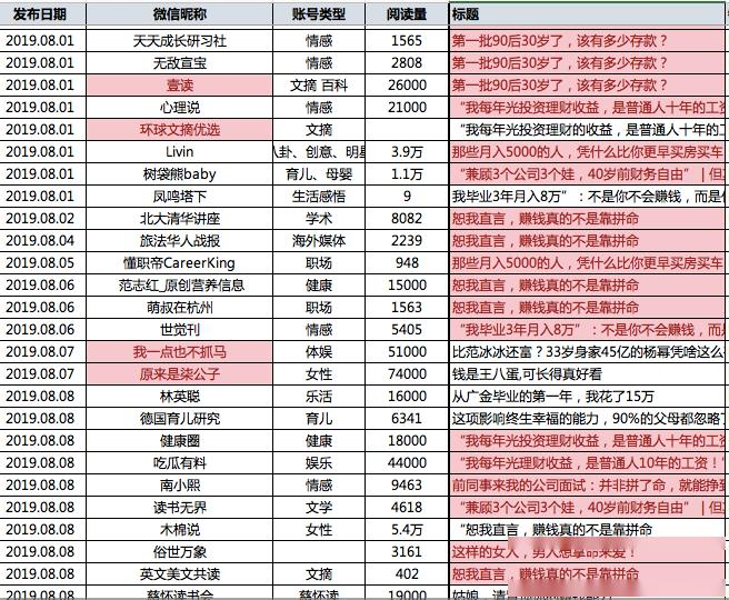 案例拆解 | 長投學堂14天小白理財訓(xùn)練營