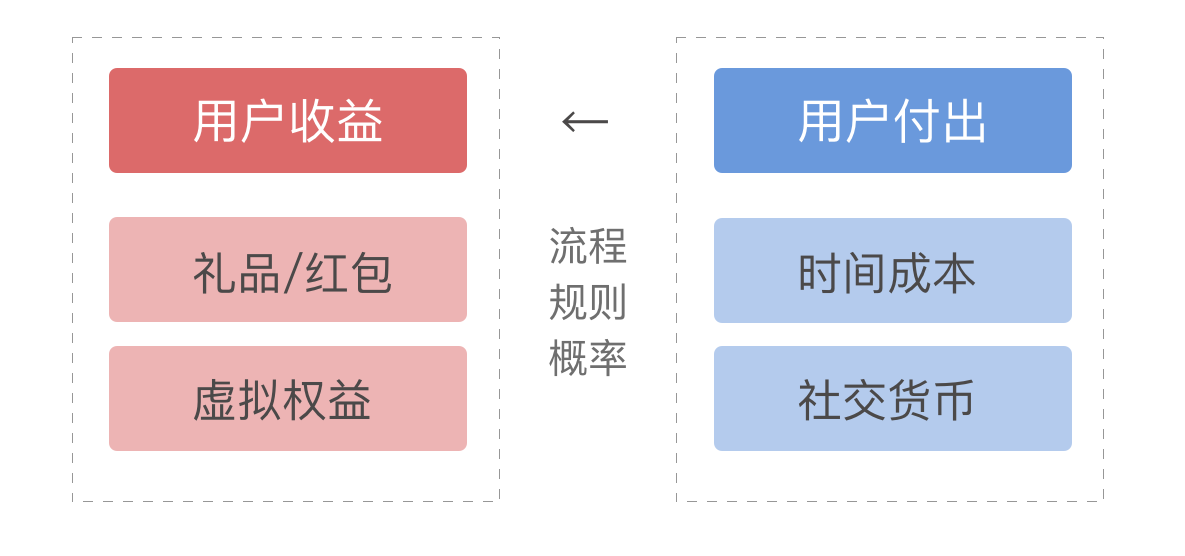 助力活動思考模型.png