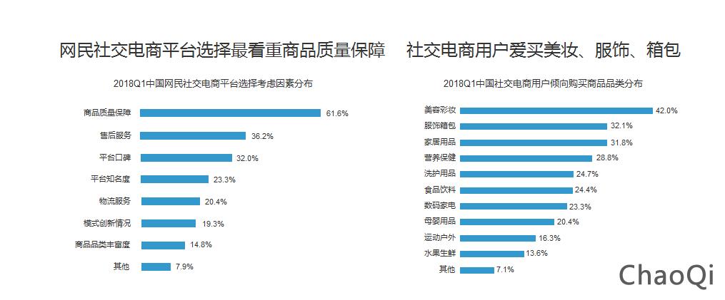 目前比較好的社交電商平臺(tái)有哪些？