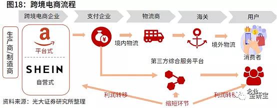 跨境電商第三方平臺和外貿(mào)獨立站哪個好？