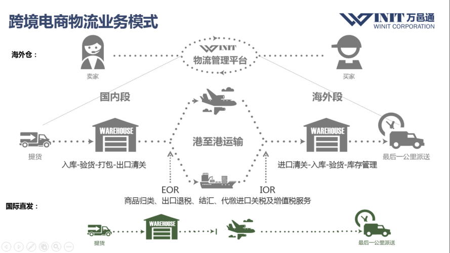 現(xiàn)在為什么跨境電商不好做了？