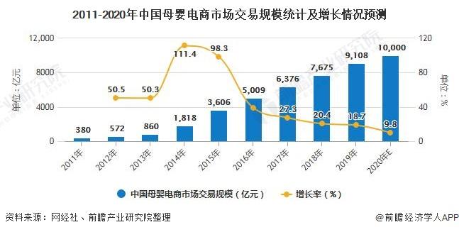 規(guī)模四萬億元的母嬰市場(chǎng)，為何長不出電商巨頭？