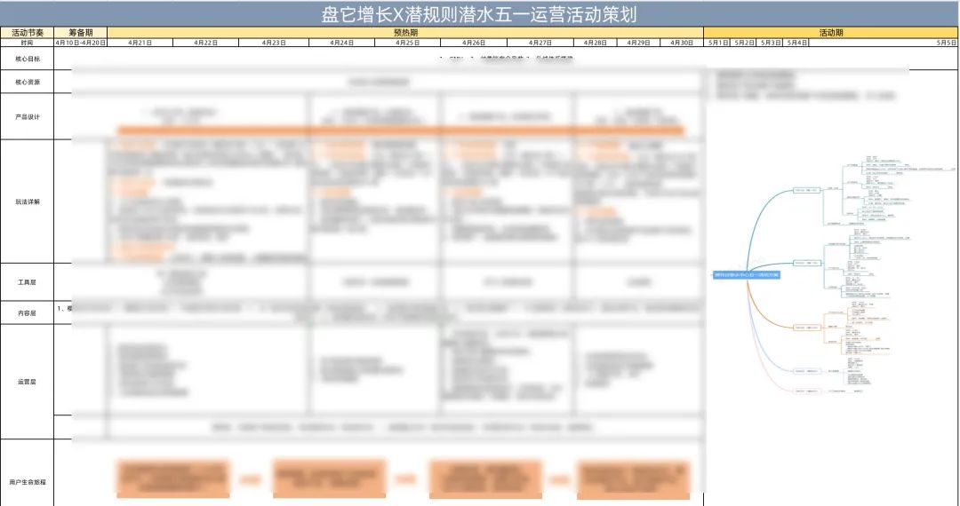 重線(xiàn)下體驗(yàn)的潛水運(yùn)動(dòng)，如何通過(guò)線(xiàn)上的系統(tǒng)化運(yùn)營(yíng)做到GMV翻8倍