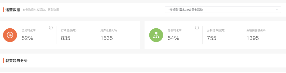 重線(xiàn)下體驗(yàn)的潛水運(yùn)動(dòng)，如何通過(guò)線(xiàn)上的系統(tǒng)化運(yùn)營(yíng)做到GMV翻8倍