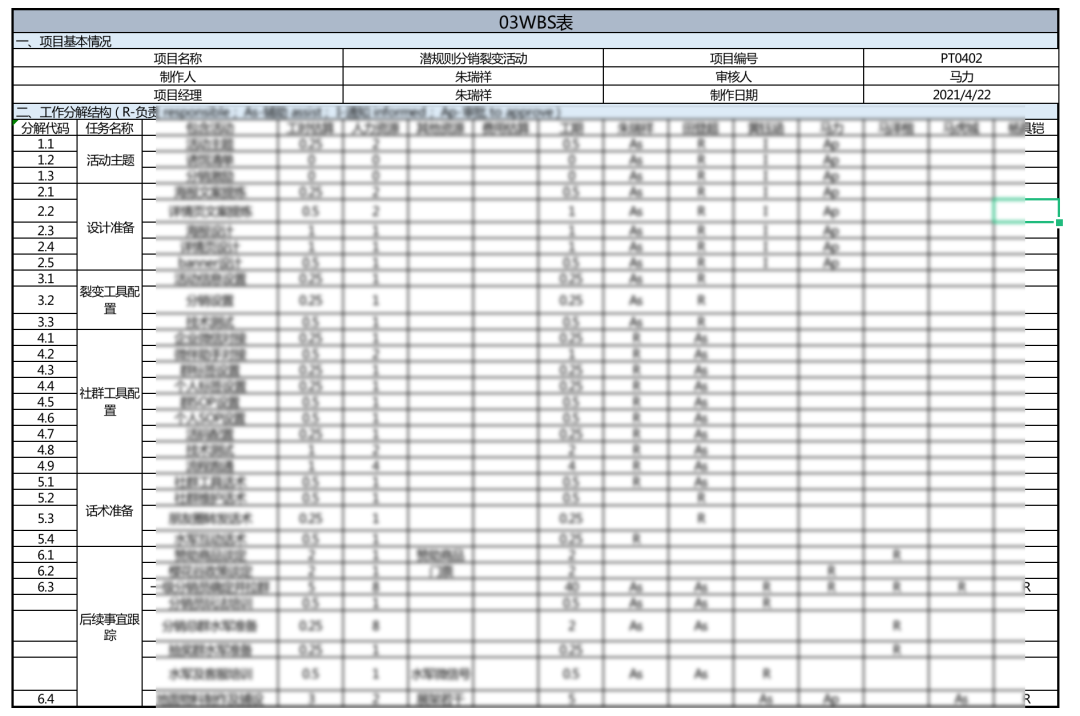 重線(xiàn)下體驗(yàn)的潛水運(yùn)動(dòng)，如何通過(guò)線(xiàn)上的系統(tǒng)化運(yùn)營(yíng)做到GMV翻8倍